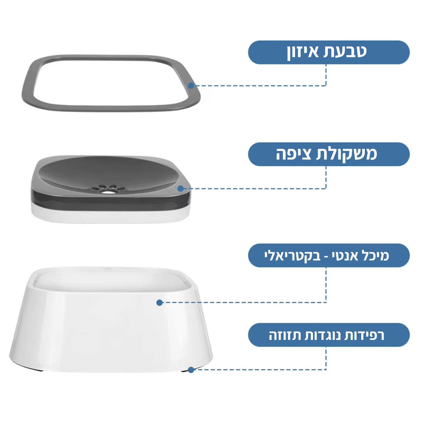 ™MeBowl - מתקן מים חכם לכלב למניעת עקבות מים, ריר ולכלוך