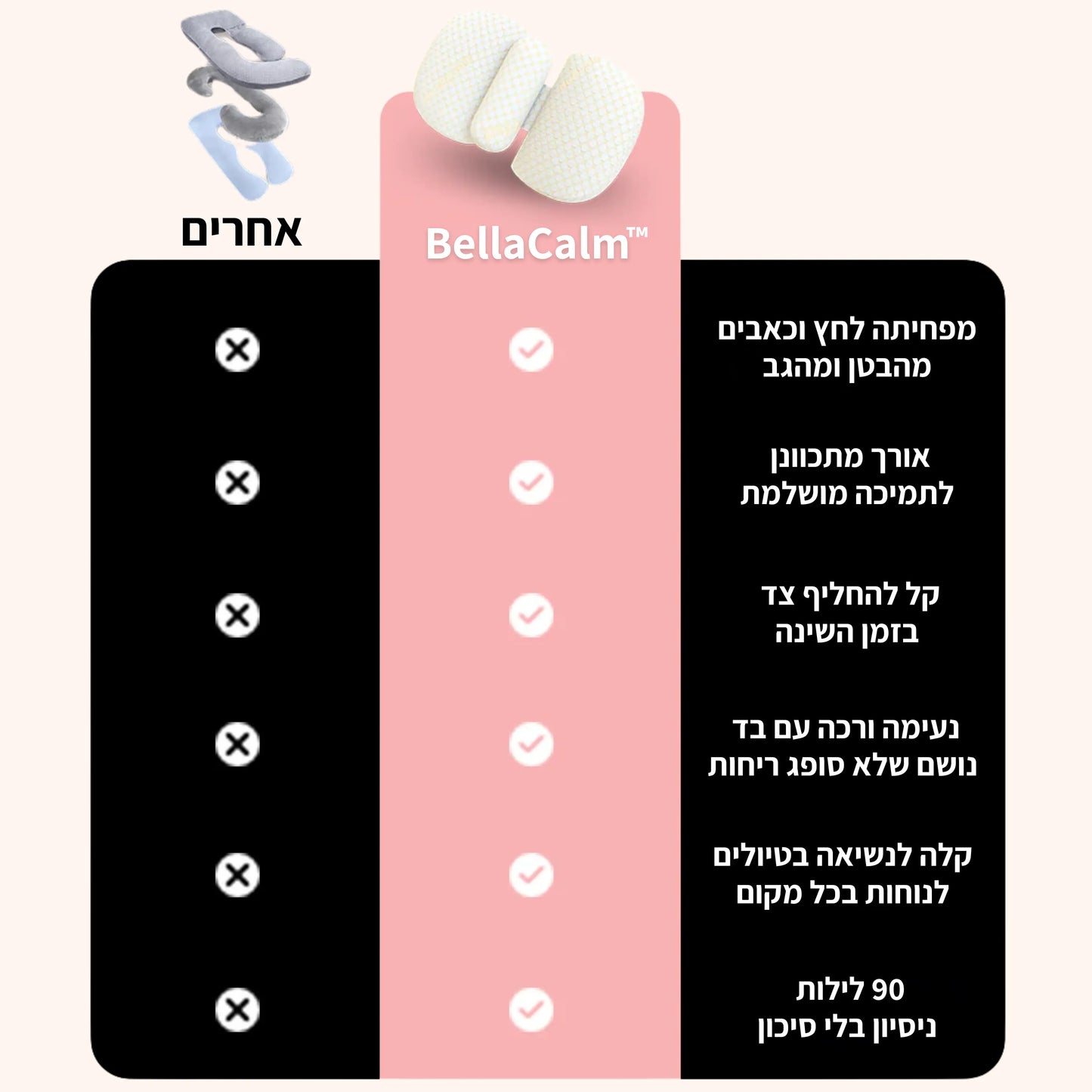 ™BellaCalm - כרית הריון לשינה נוחה ושמירה על העובר
