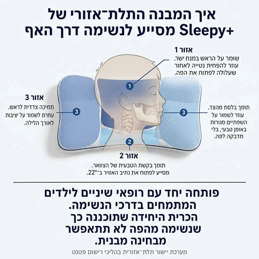 Sleepy+ כרית ארגונומית לשינה נוחה ונכונה לילדים ובני נוער John&Dona | החנות הרשמית גון&דונה