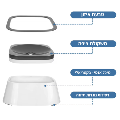 ™MeBowl - מתקן מים חכם לכלב למניעת עקבות מים, ריר ולכלוך