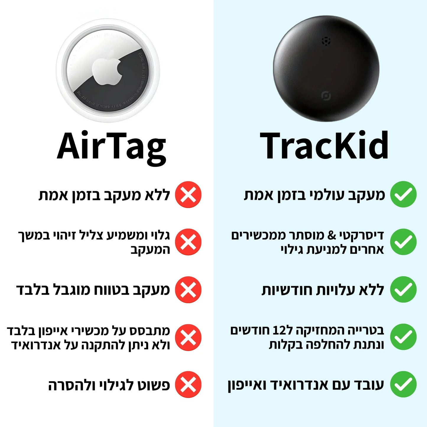 ™TracKid - מכשיר למעקב אחרי האוהבים שלכם
