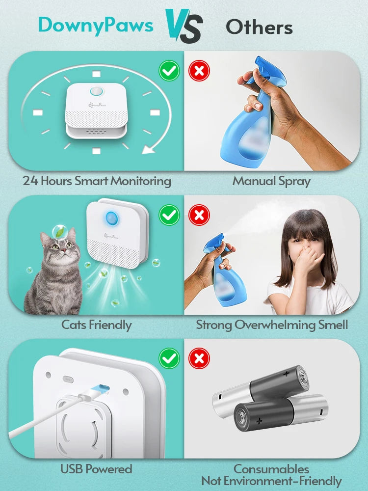 Advanced Litter Box Air Purifier – Keeps Your Home Smelling Fresh