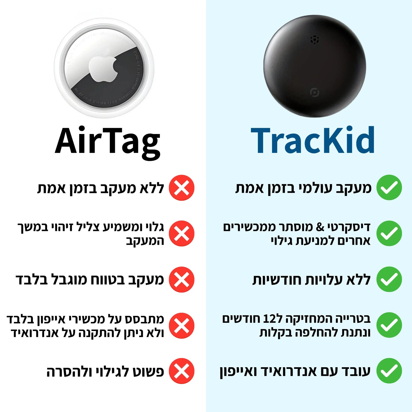 ™TracKid - מכשיר מעקב לביטחון שלא הכרתם