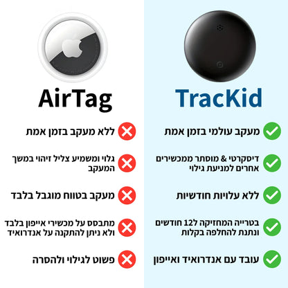 ™TracKid - מכשיר מעקב לביטחון שלא הכרתם